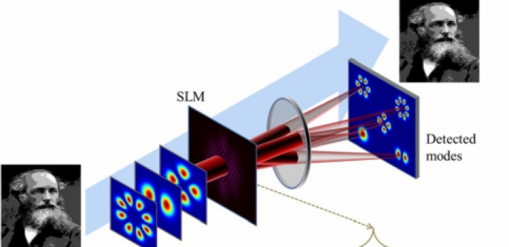 Neue Methode für die Datenübertragung mit Licht