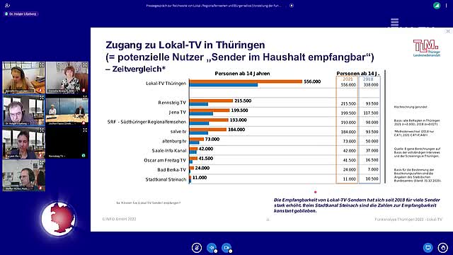 Funkanalyse präsentiert: Die Landesmedienanstalt stellt JenaTV gute Noten aus  