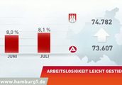 http://www.hamburg1.de/aktuell/Arbeitslosenzahl_leicht_gestiegen-4315.html