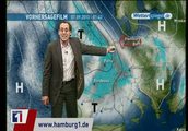 WETTER