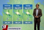 WETTER