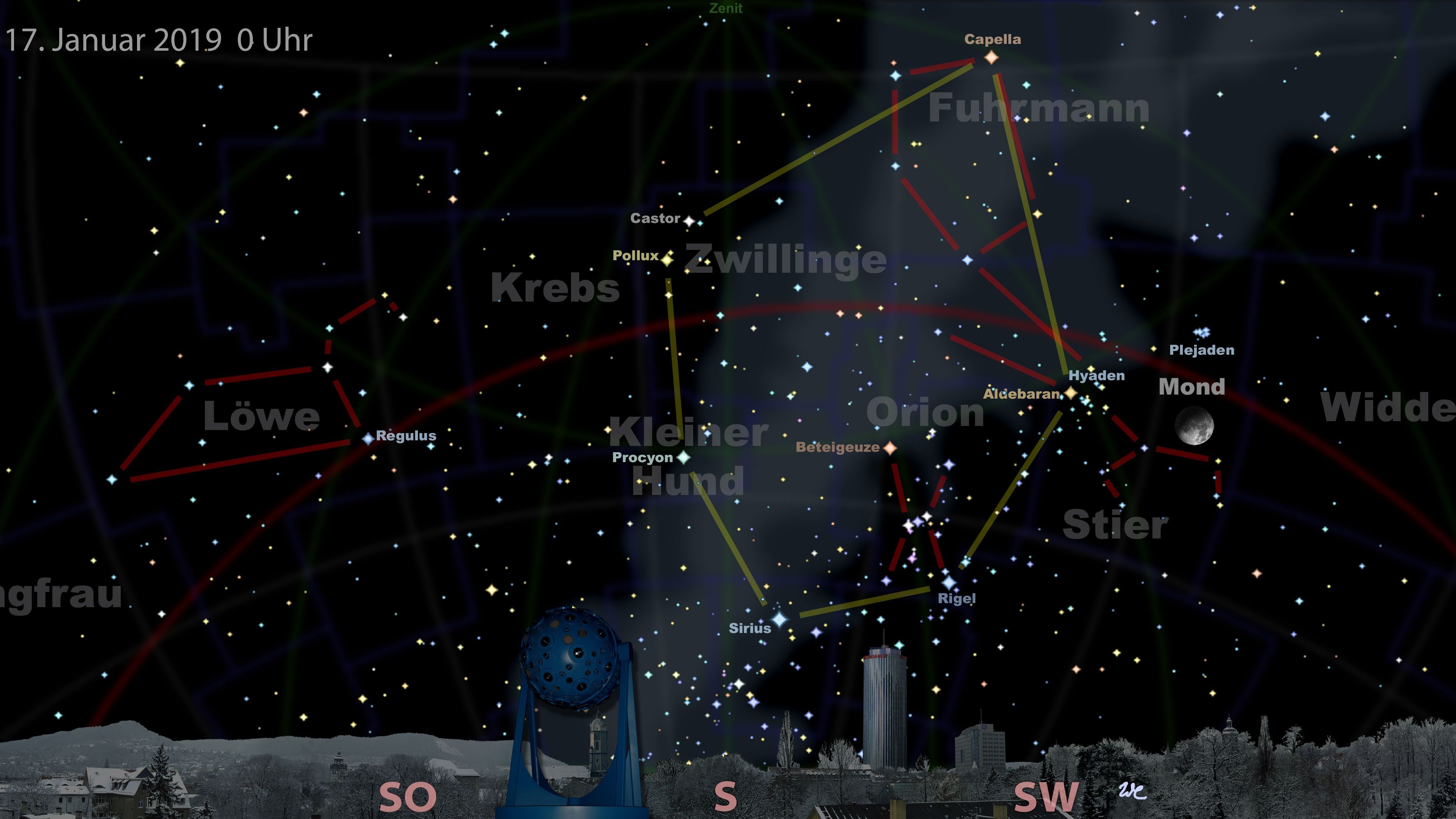 Drei Planeten und eine totale Mondfinsternis