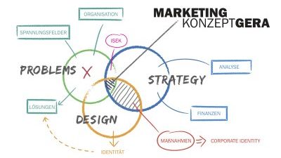 Entwurf des Marketingkonzepts der Stadt Gera ist online