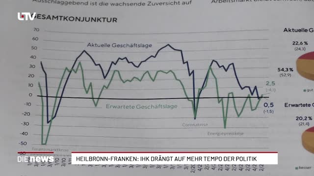 Heilbronn-Franken: IHK drängt auf mehr Tempo der Politik